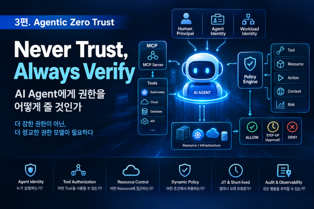 zero-trust-3